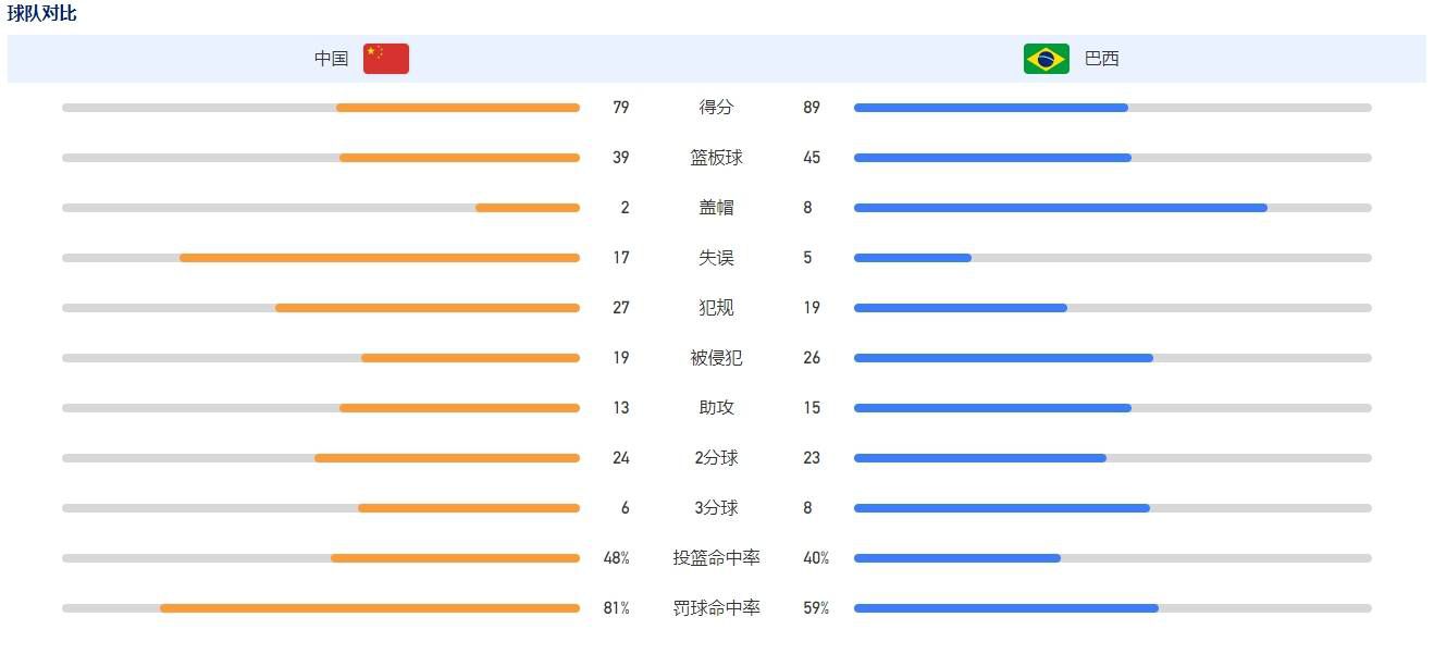 滕哈赫正在权衡曼联的冬窗计划，俱乐部需要应对财务公平政策，对于雷吉隆，滕哈赫仍然希望保留他直到租期结束。